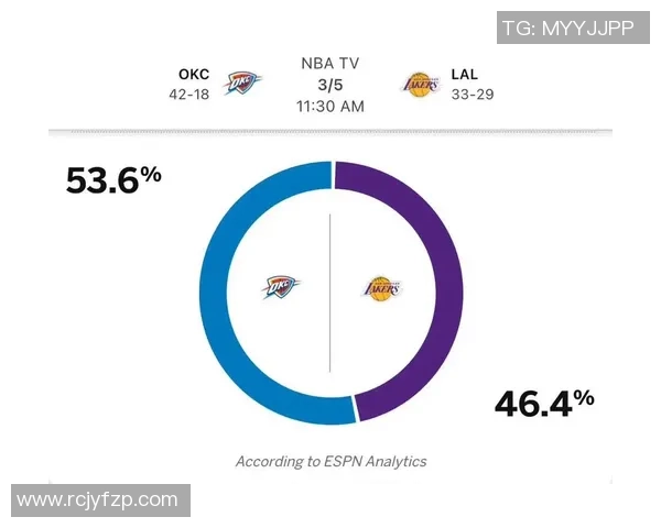湖人对阵雷霆精彩直播观看指南及赛前分析分享